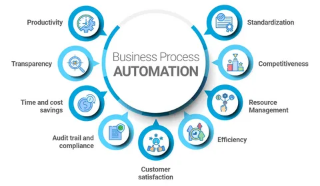 small business automation