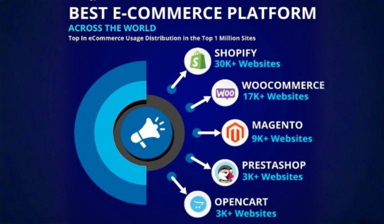e-commerce solutions services