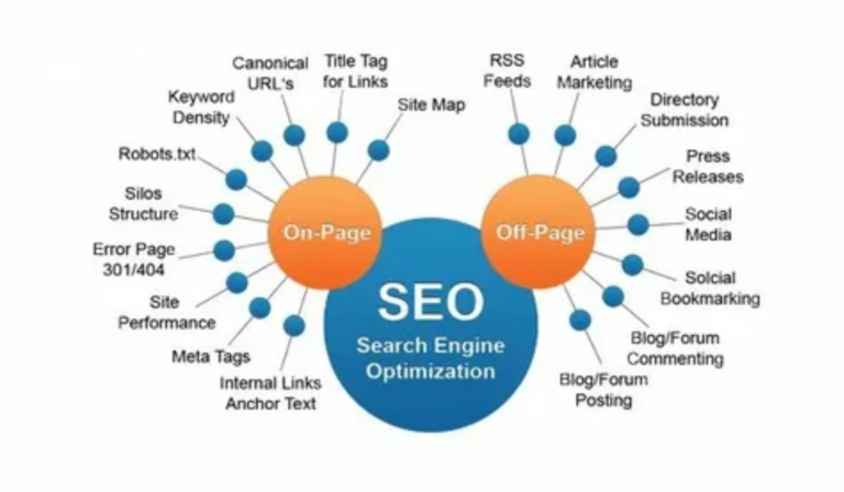 How to Boost Your Site with Organic Search Optimization