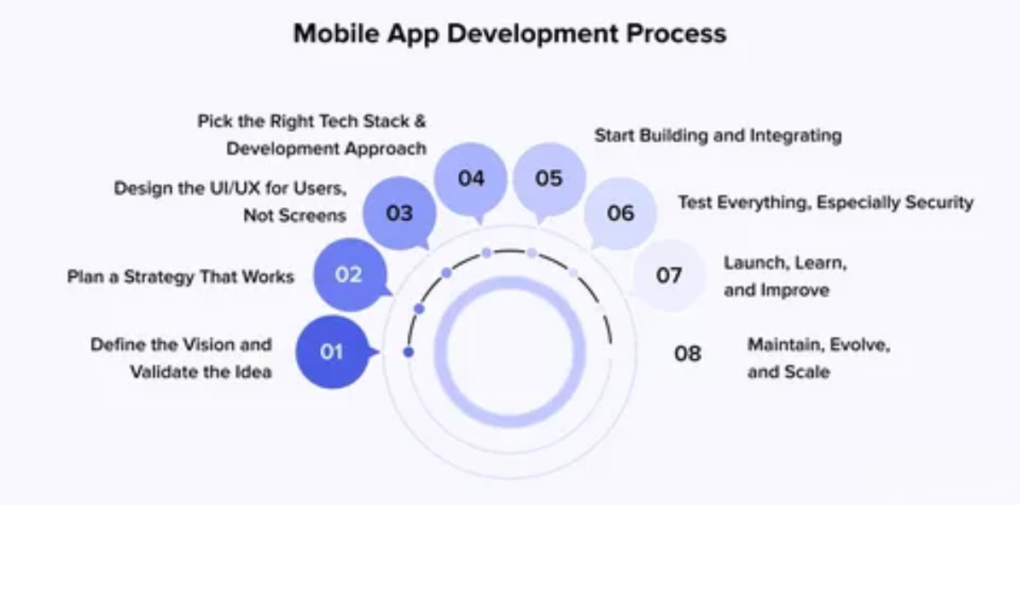 Mobile App Development