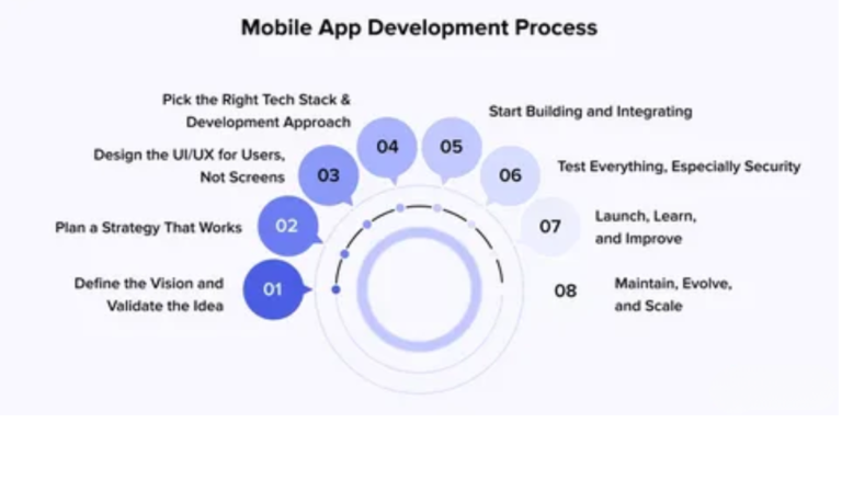 Mobile App Development