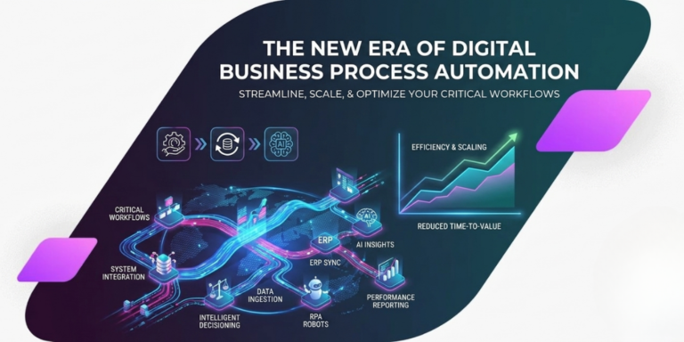Digital Business Process Automation
